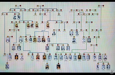 Oahu2025-011 The royal Hawaiian family tree